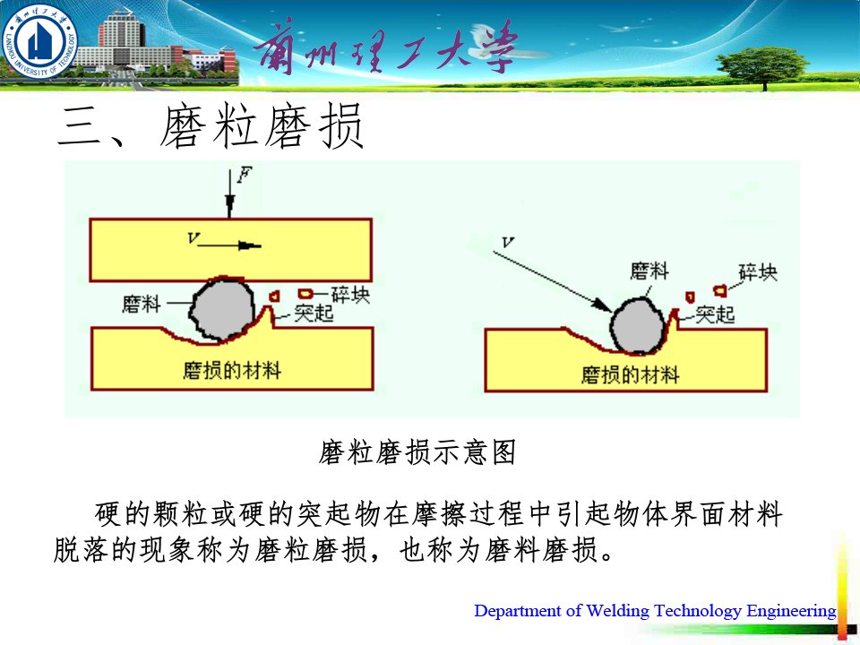 三、磨粒磨损解读