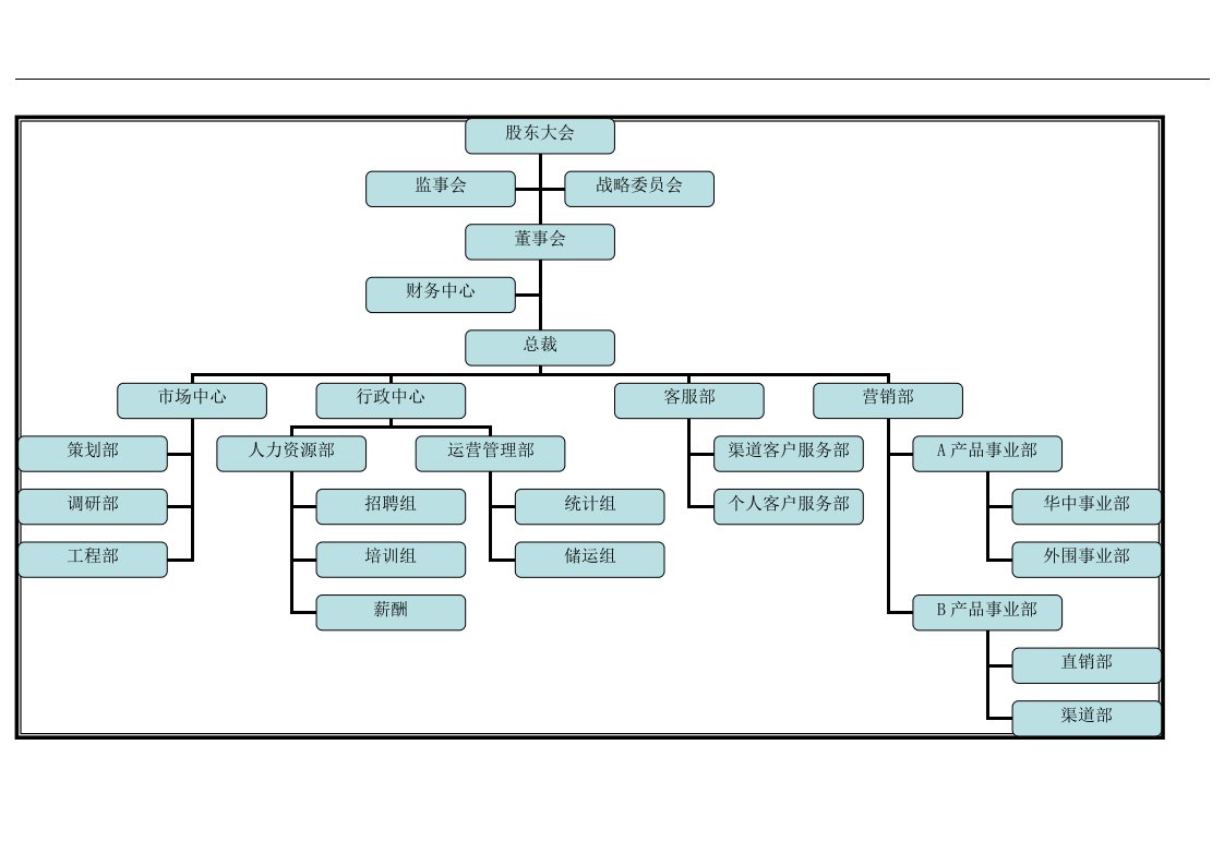 建筑资料-代理业行业组织架构图示例