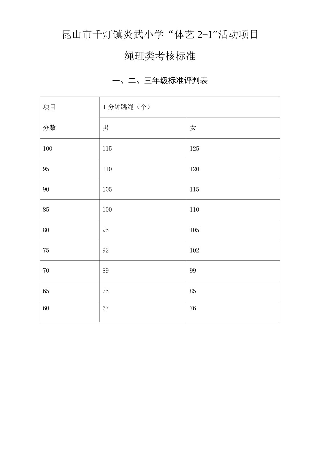 昆山市千灯镇炎武小学体艺2