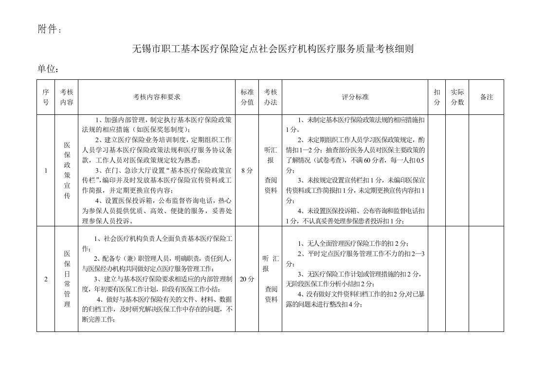 推荐-无锡市职工基本医疗保险定点医疗机构零售药店医疗服务质量考