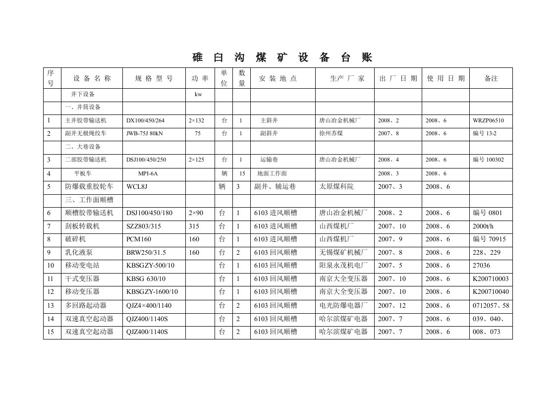 碓臼沟煤矿设备台账