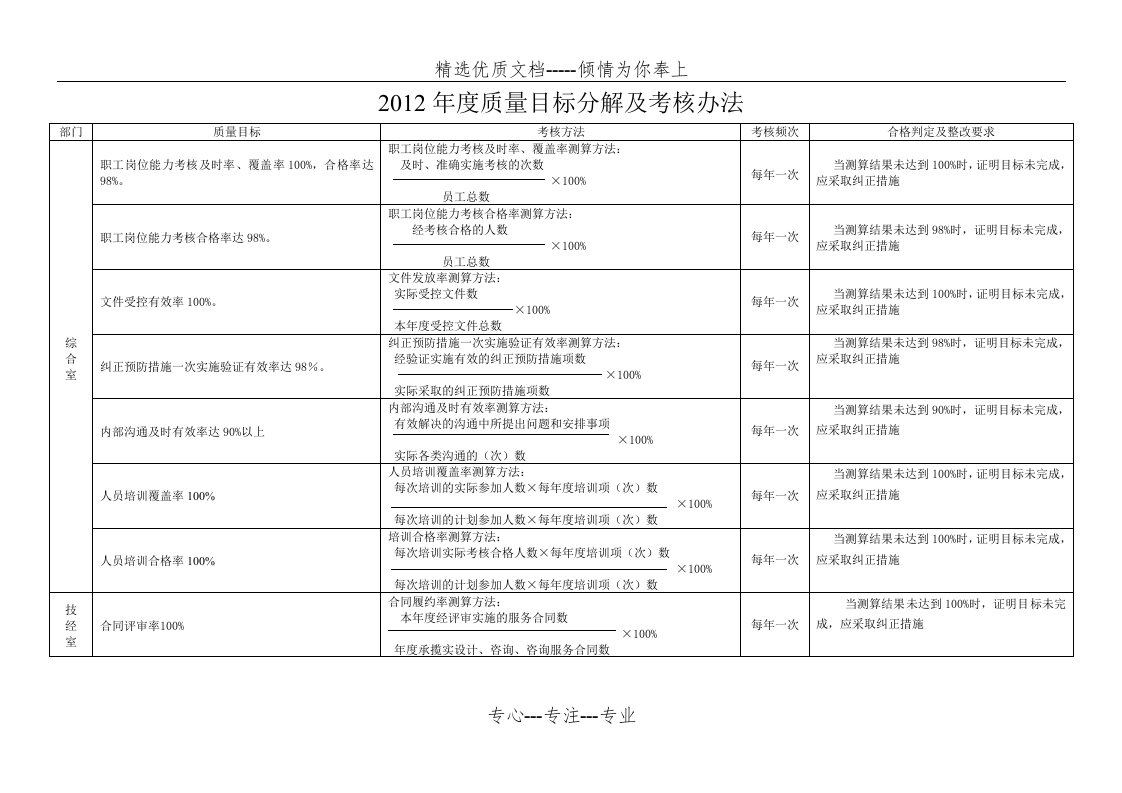 设计公司质量目标分解及考核办法(共4页)