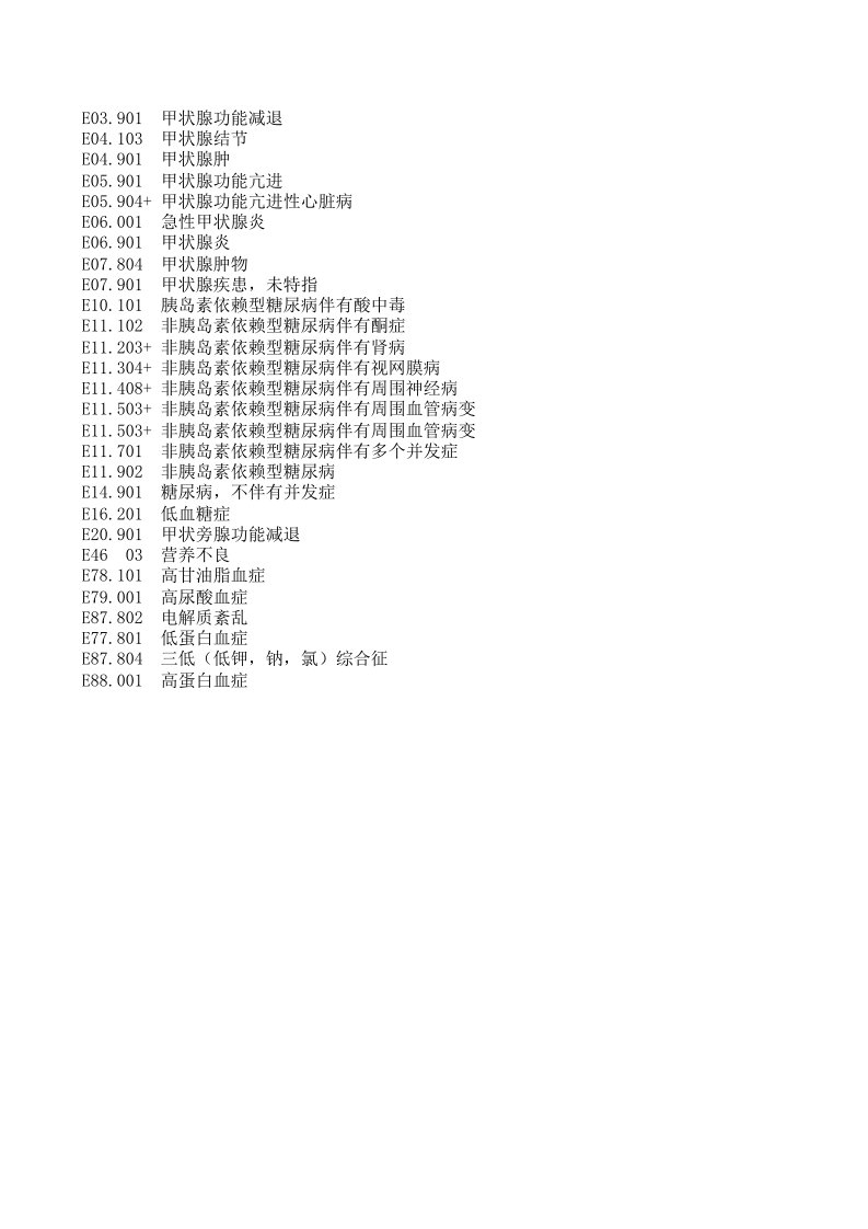 常用疾病及手术编码