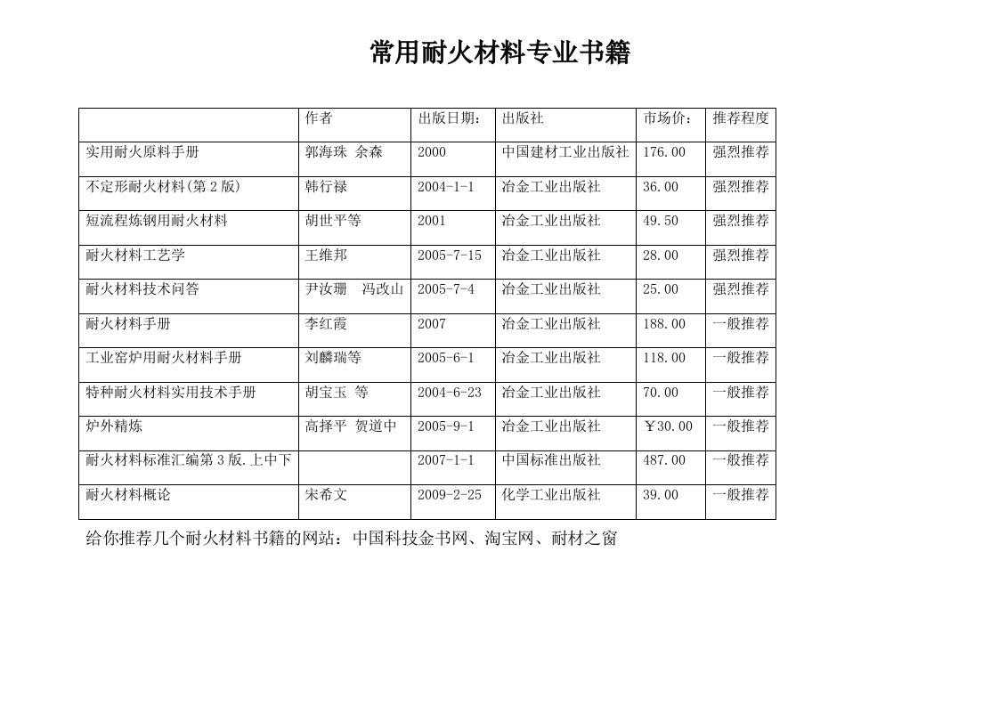 耐火材料用专业书籍推荐