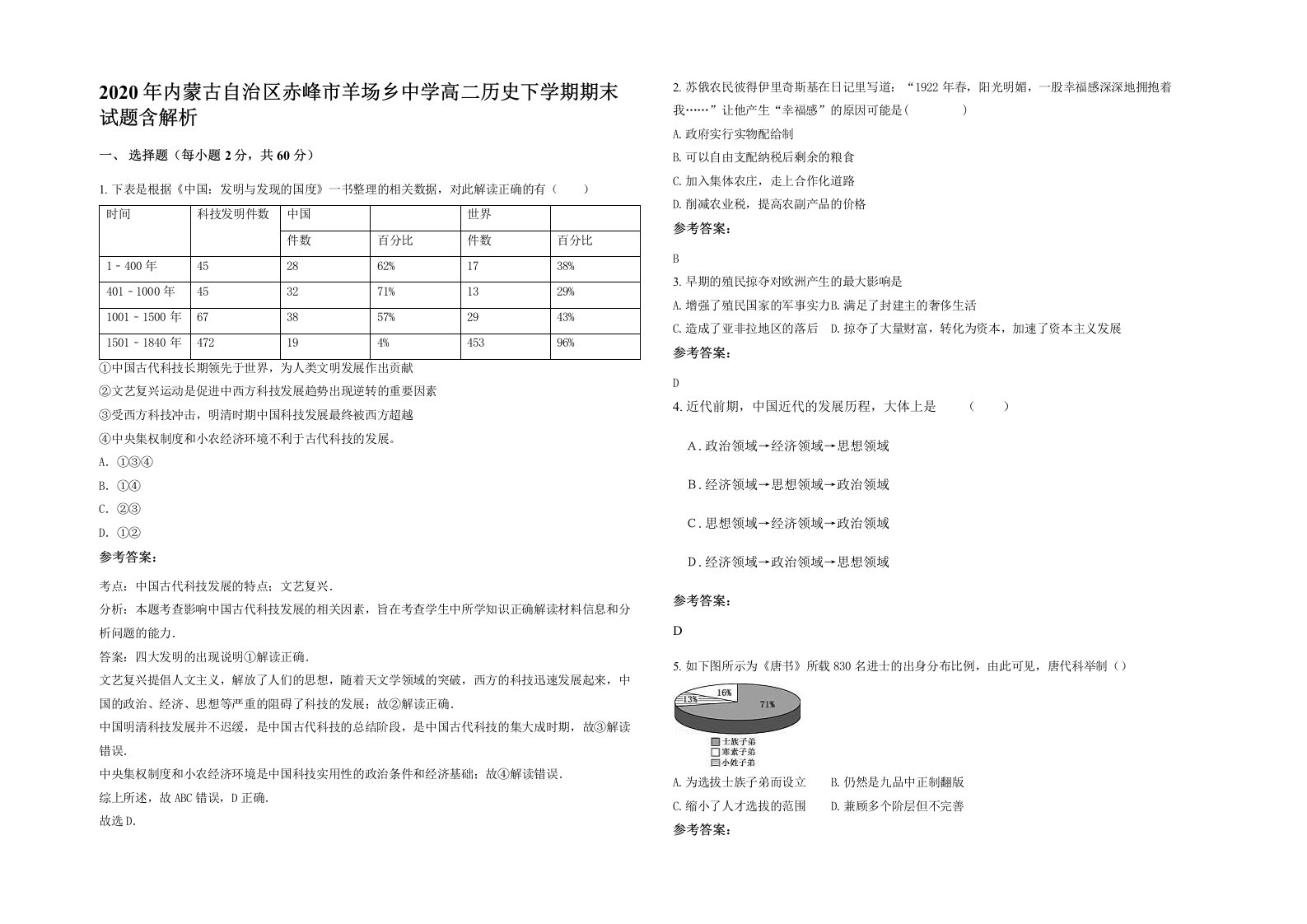 2020年内蒙古自治区赤峰市羊场乡中学高二历史下学期期末试题含解析