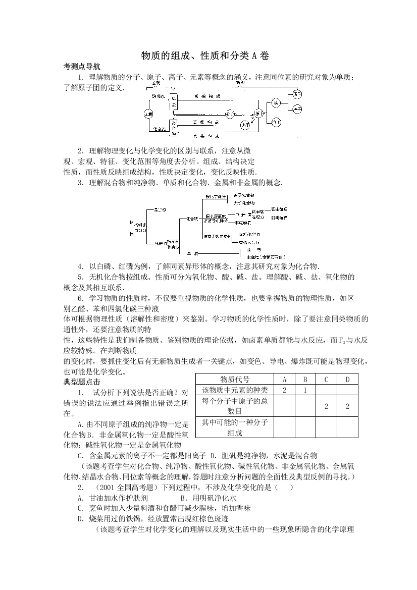 物质的组成、性质和分类A卷