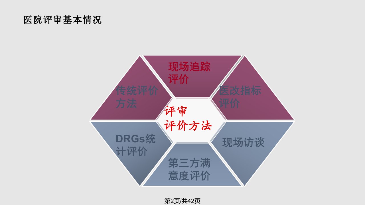 等级医院评审现场检查方法