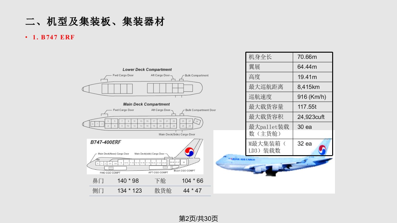 空运培训学习