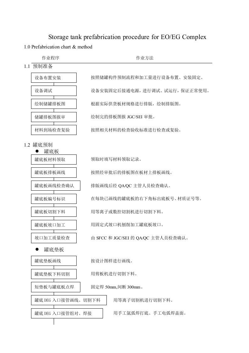 储罐预制方案zxy