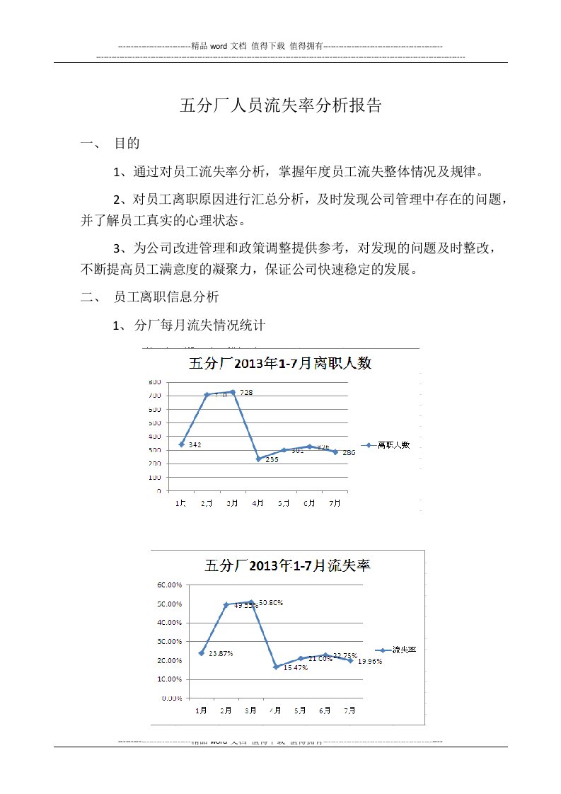 人员流失率分析报告