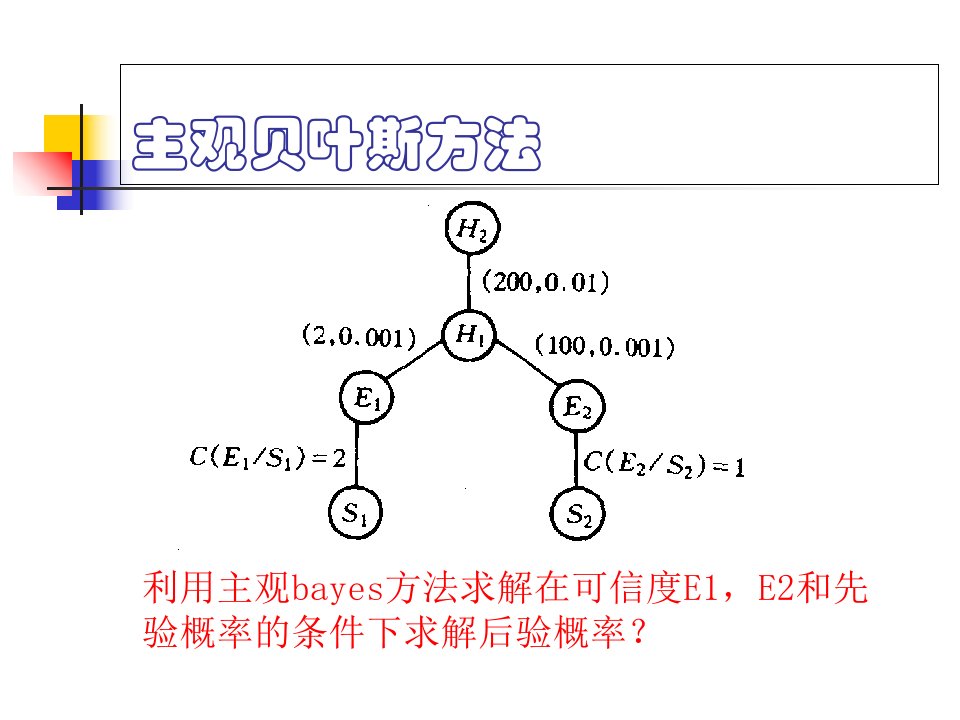 课件主观bayes公式