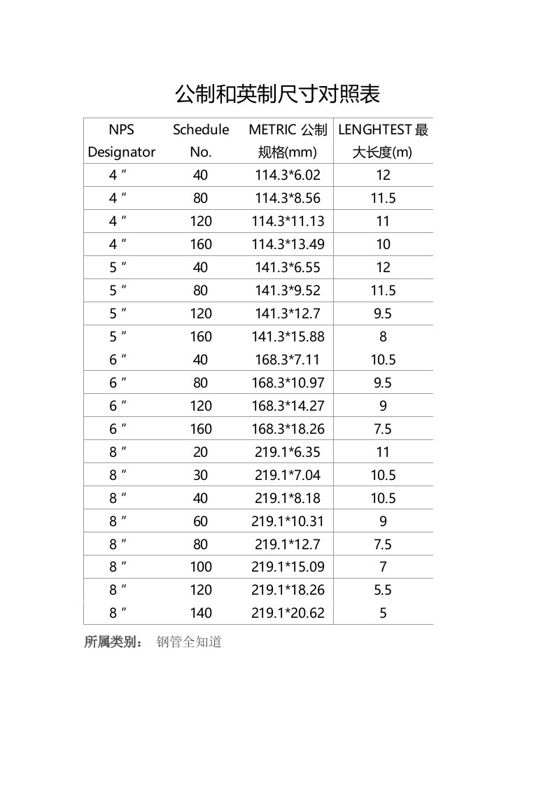 公制和英制尺寸对照表