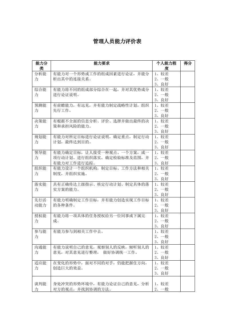 表格模板-管理人员能力评价表