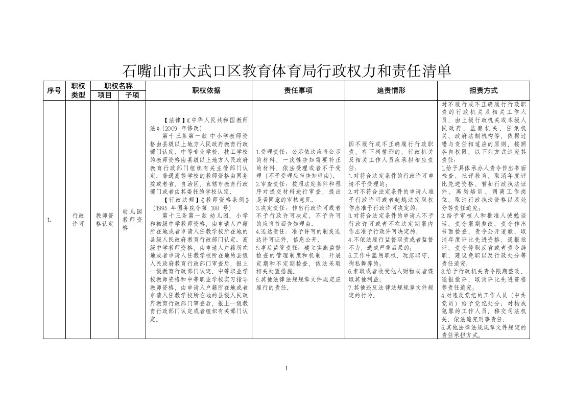 石嘴山大武口区教育体育局行政权力和责任清单