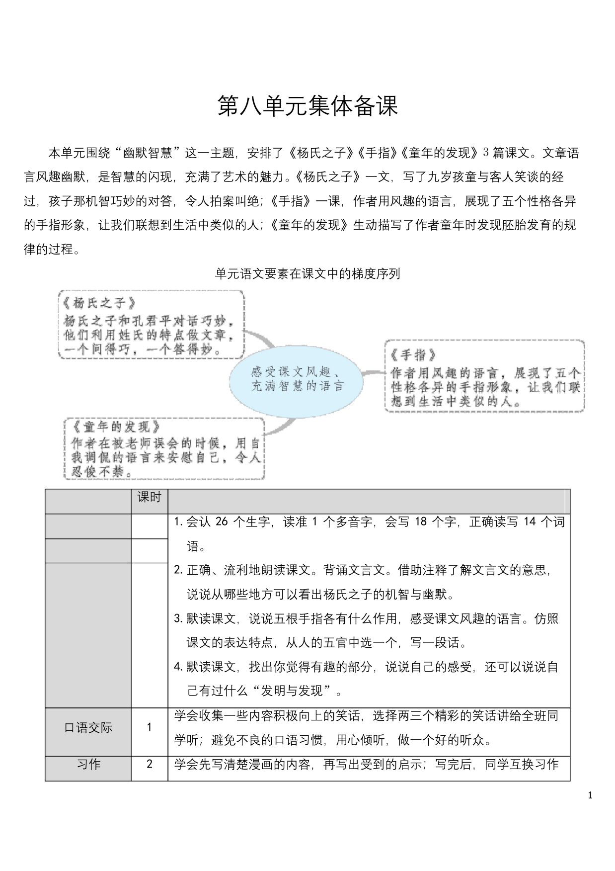 部编人教版五年级语文下册第21课杨氏之子优秀教案含教学反思