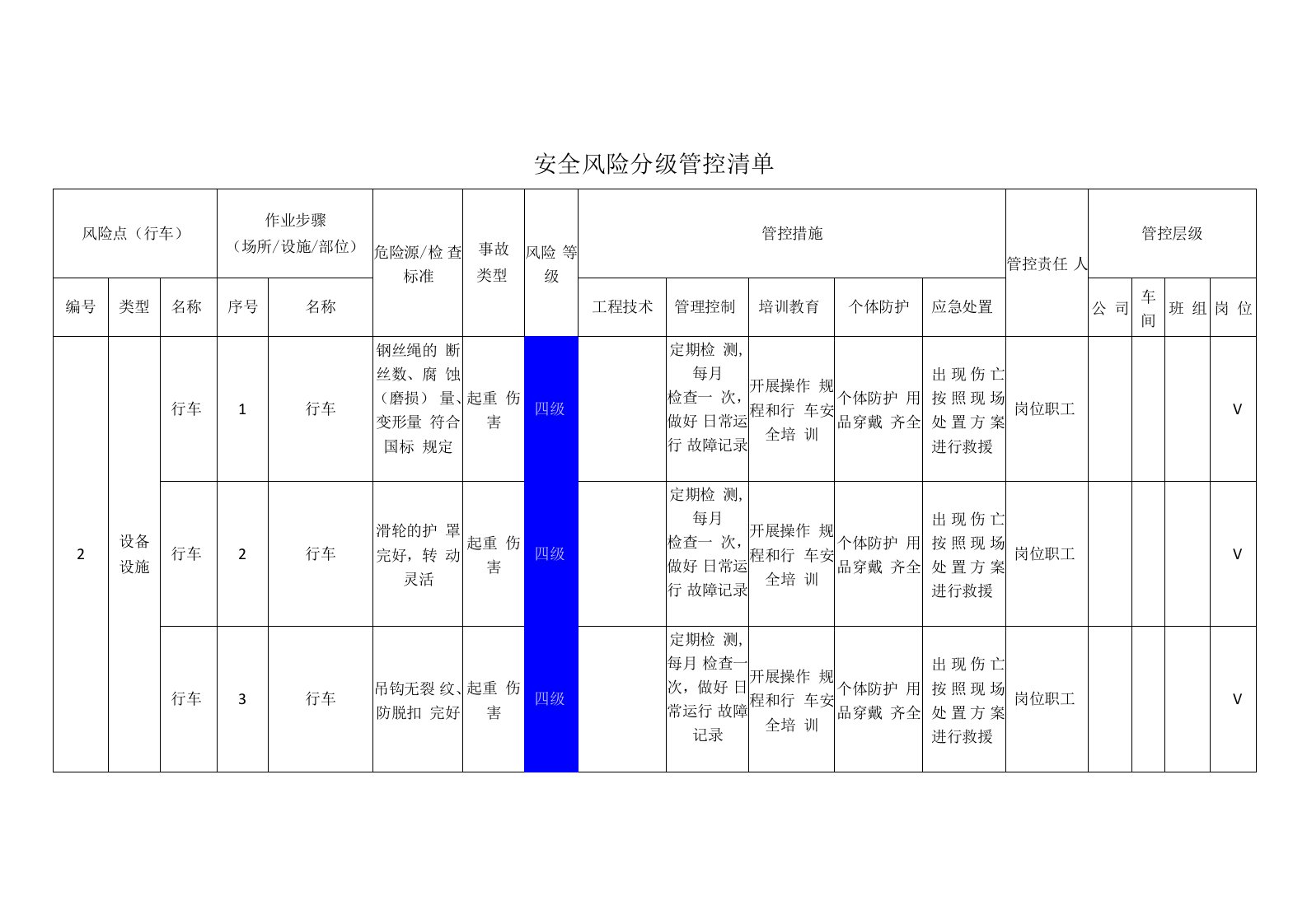 化工有限公司行车安全风险分级清单分级管控清单