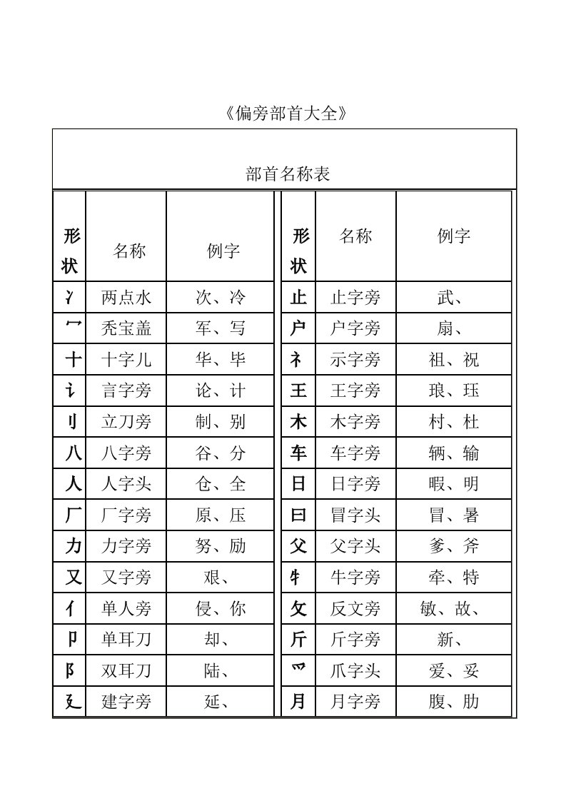 汉字偏旁部首名称大全表