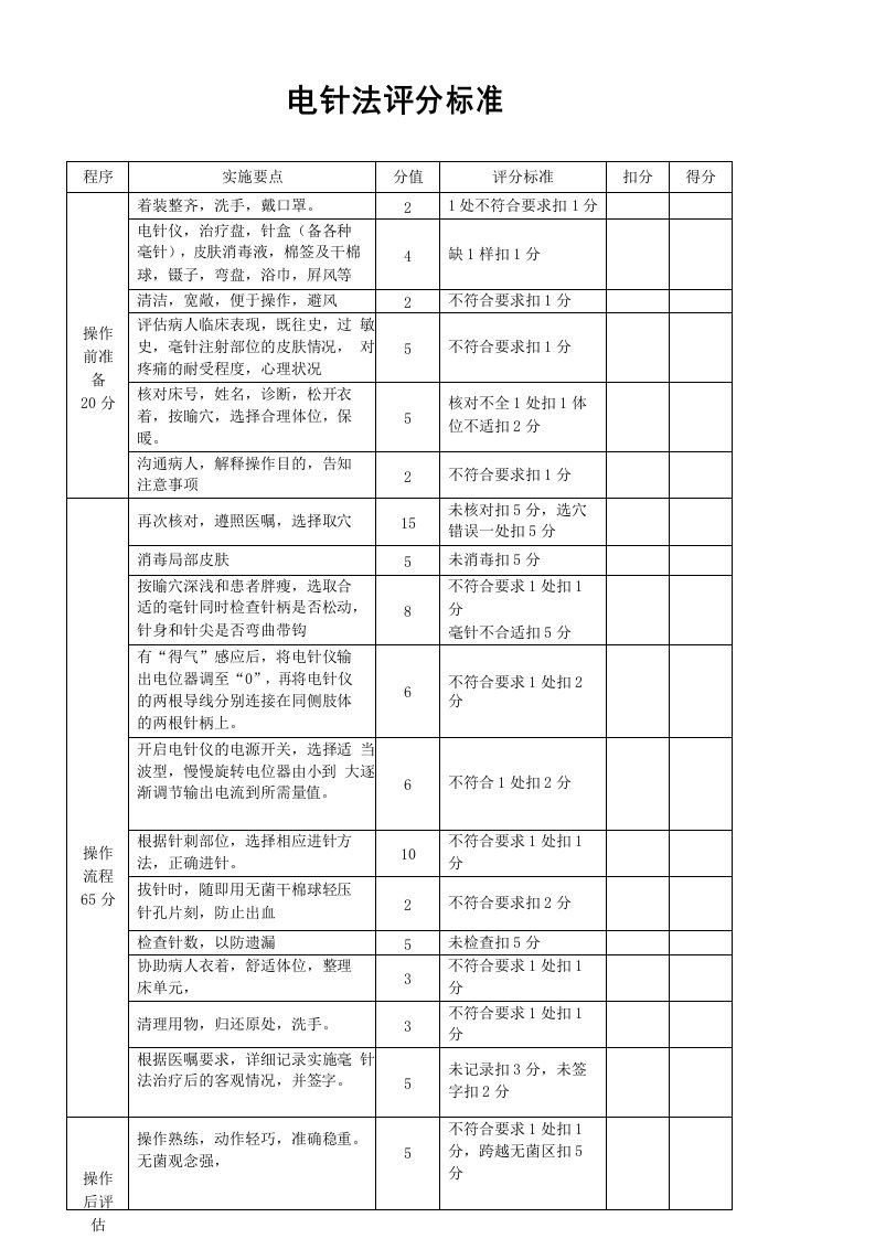 电针法评分标准