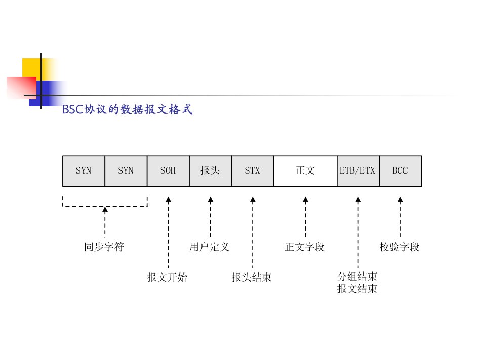 数据链路层