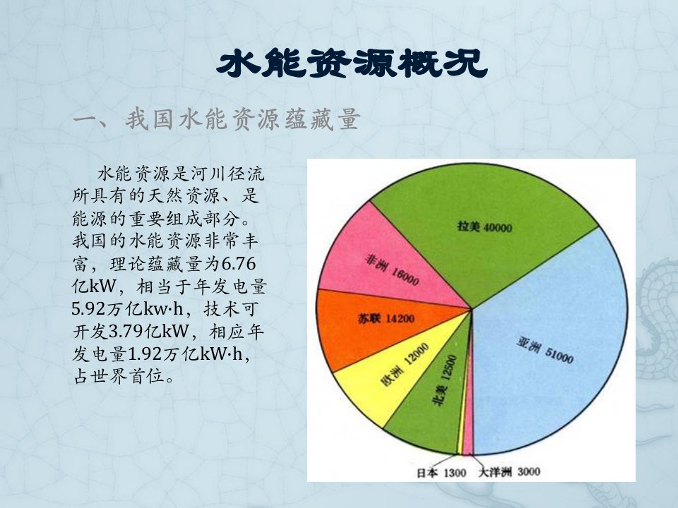 水电站概况