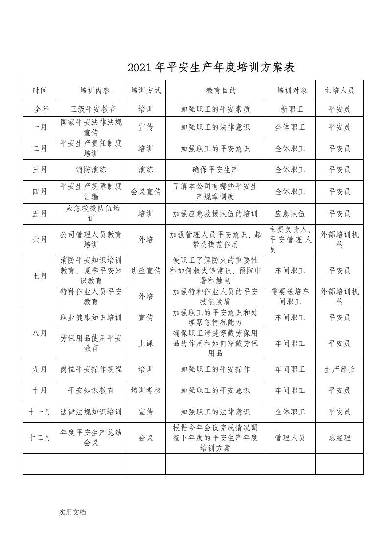 【计划】年度公司安全生产培训计划表