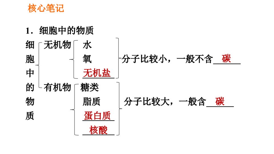 人教版七年级上册生物习题课件第二单元2.1.4.1细胞的生活需要物质和能量