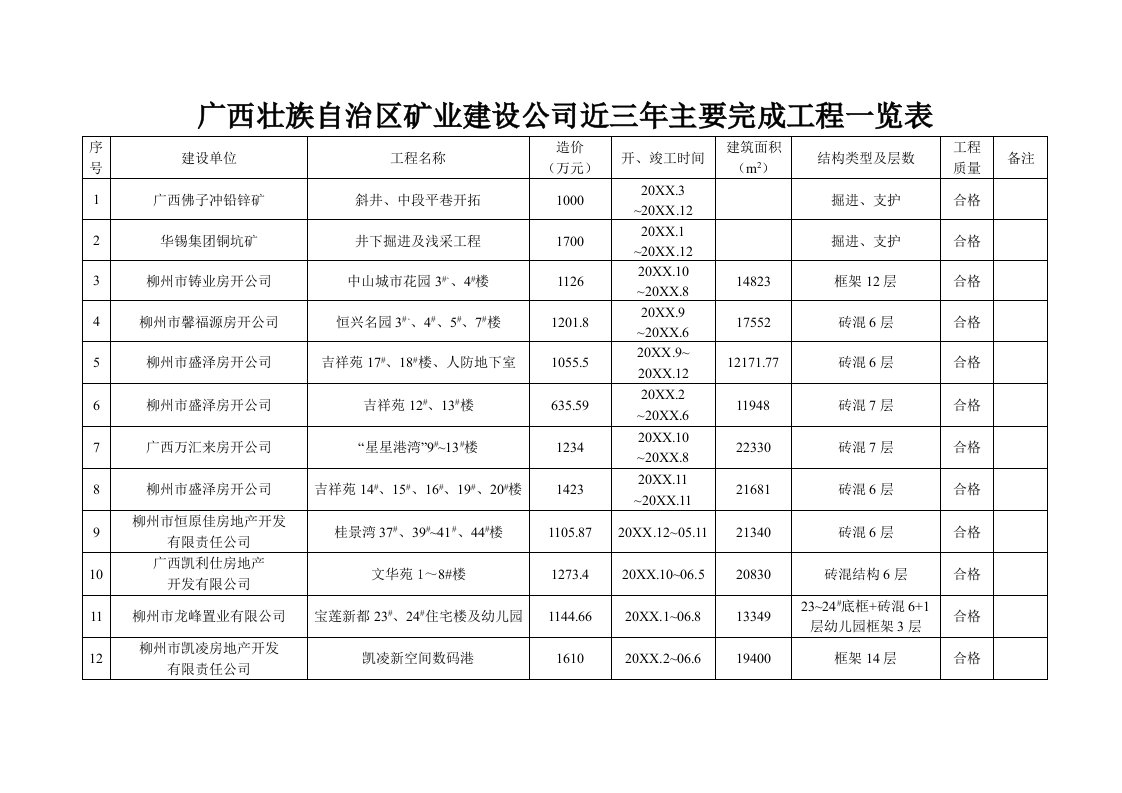 冶金行业-广西壮族自治区矿业建设公司近三年主要完成工程一览表3952671353