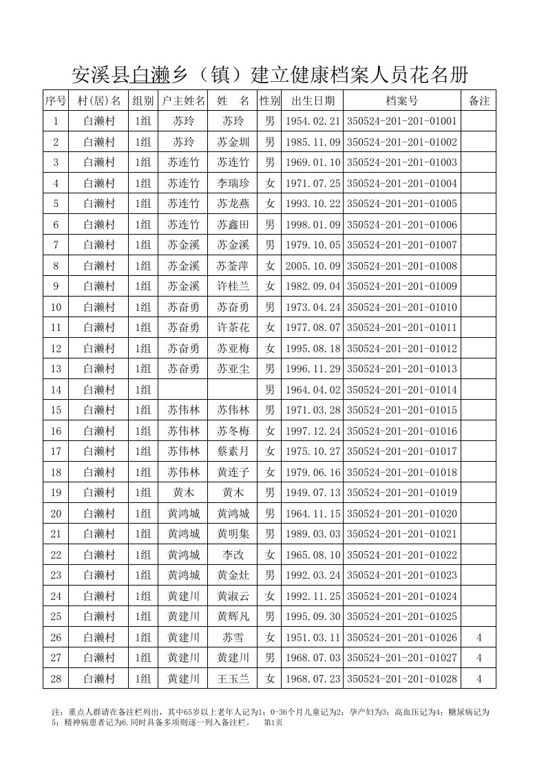 健康档案花名册表格