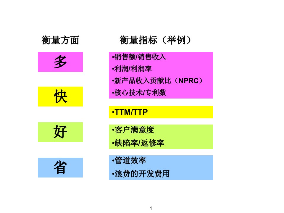 IPD资料