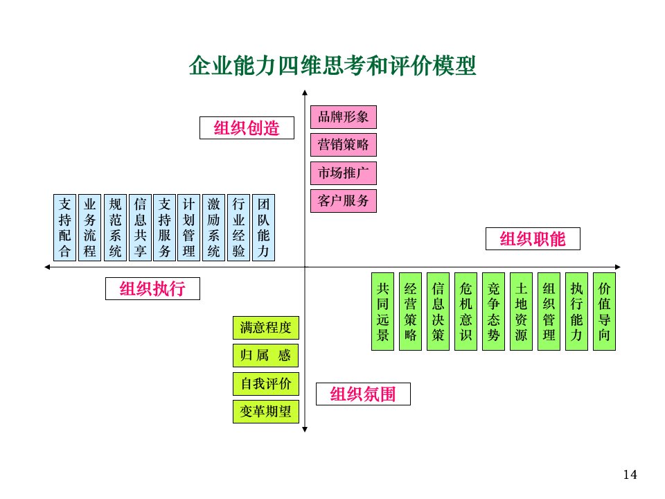 材城的咨询诊断提桉访谈分析部分