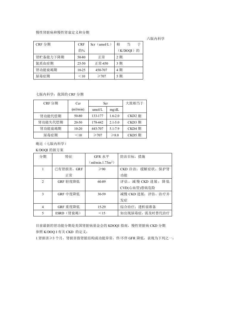 慢性肾脏病和慢性肾衰定义和分期