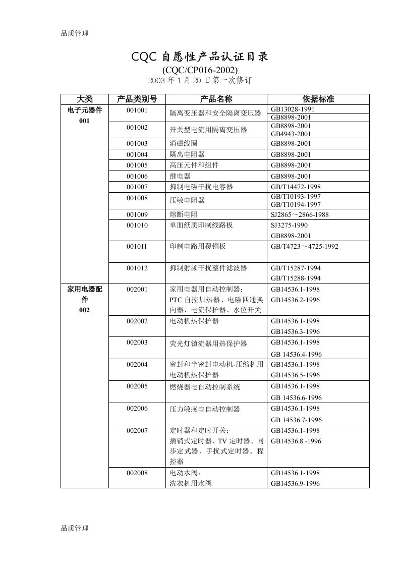 CQC自愿性产品认证目录