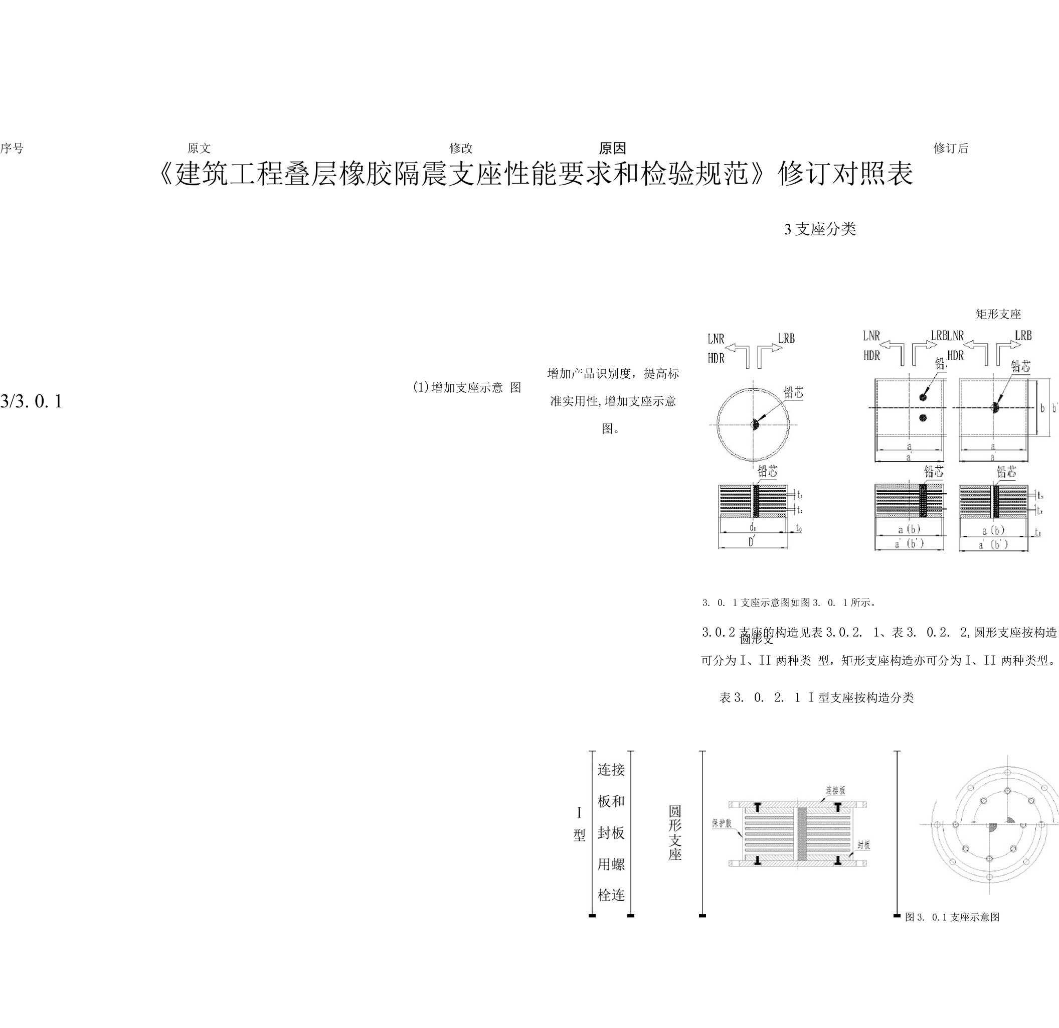 《建筑工程叠层橡胶隔震支座性能要求和检验规范》修订对照表