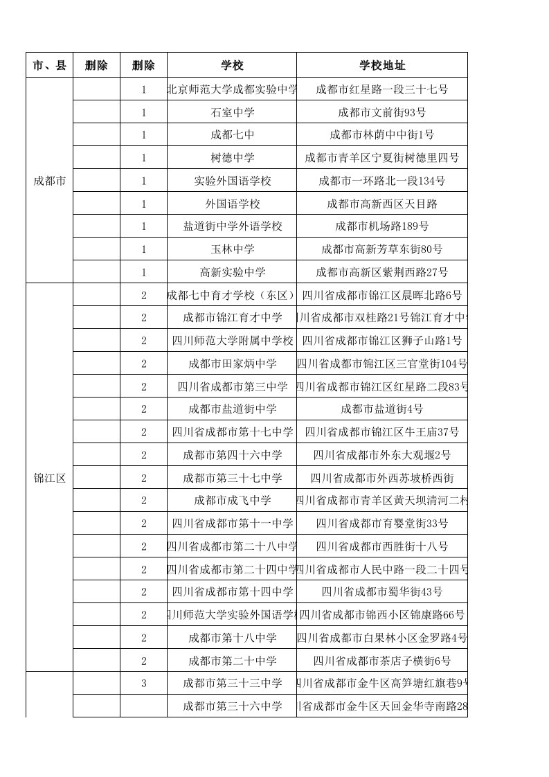 四川高中学校名录大全