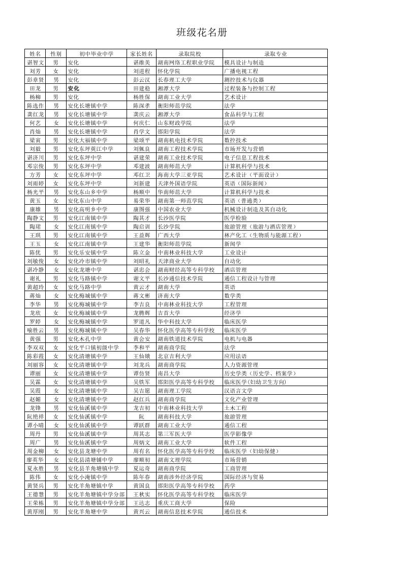 益阳市箴言中学2009年高考录取金榜