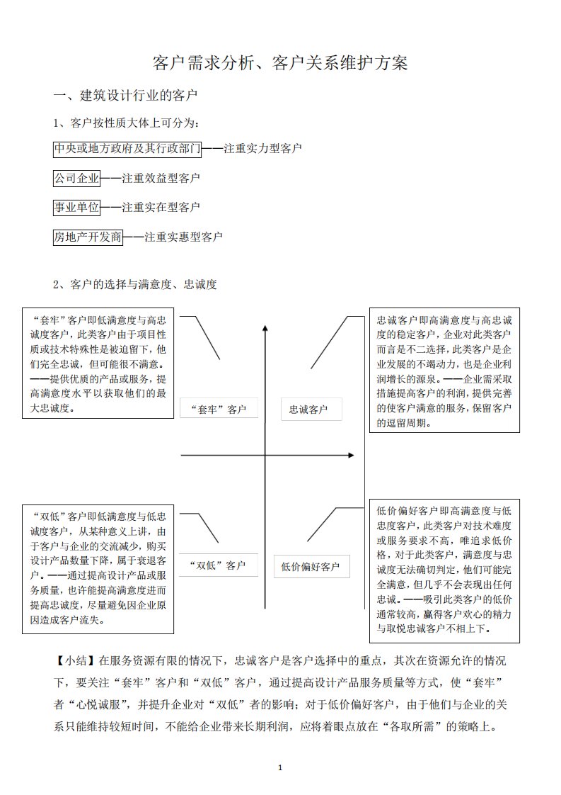 建筑设计单位客户需求分析、客户关系维护方案