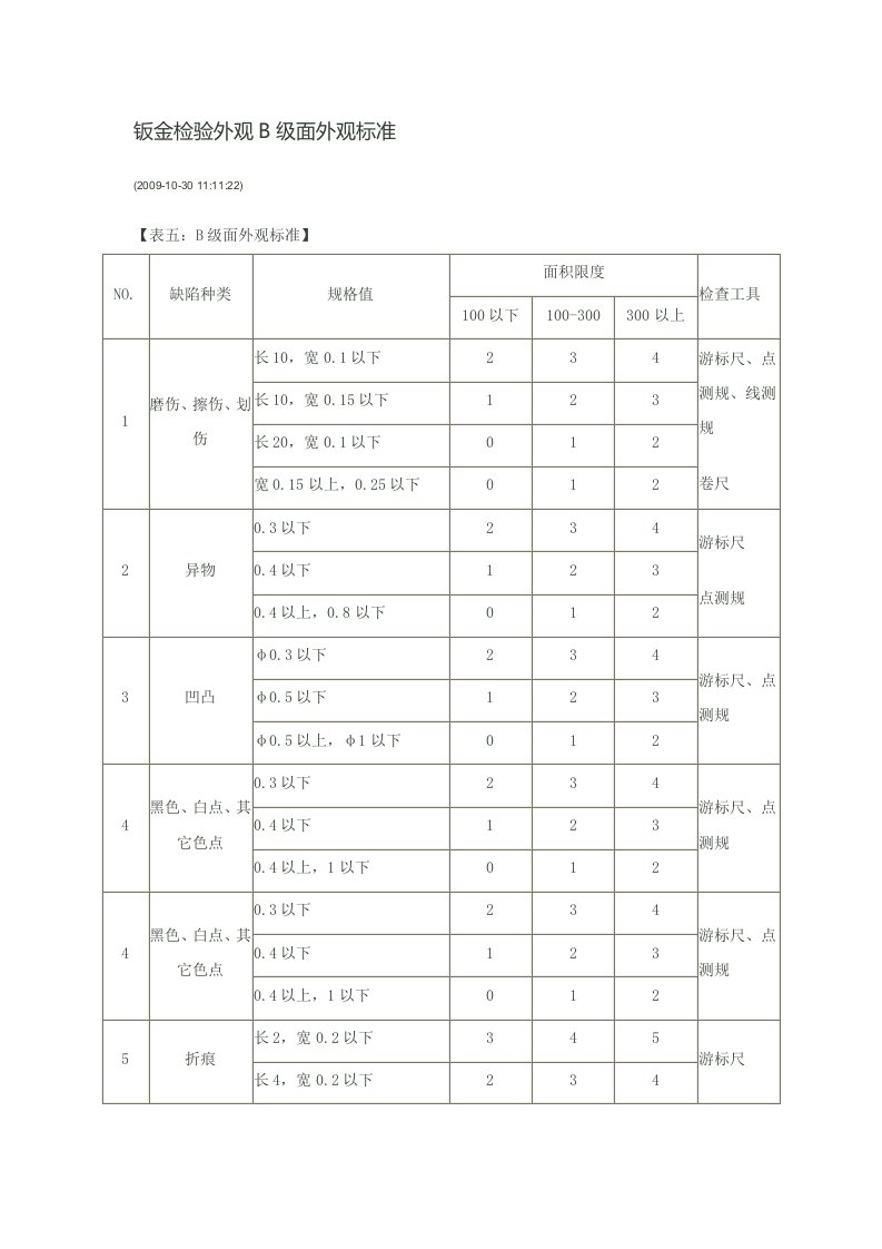 钣金检验外观B级面外观标准