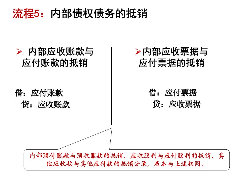 合并财务报表ppt67页