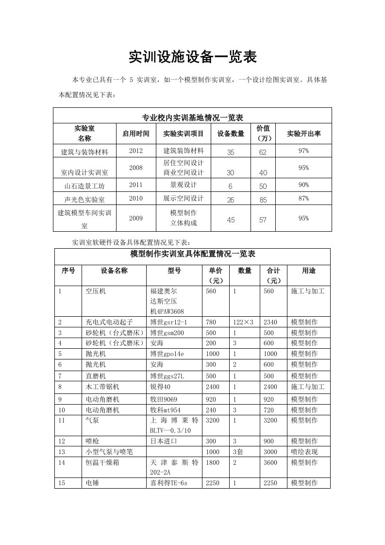 6.2实训设施设备一览表