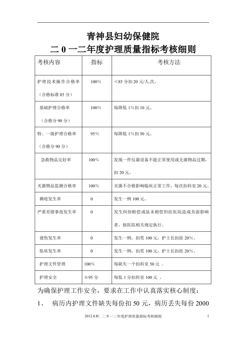 妇幼保健院护理质量持续改进年度护理质量指标考核细则