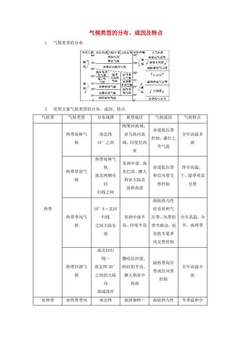 2024春高中地理区域地理第2篇世界地理第2单元世界地理概况第3课时世界的气候与自然带考点1气候类型的分布成因及特点课内精讲