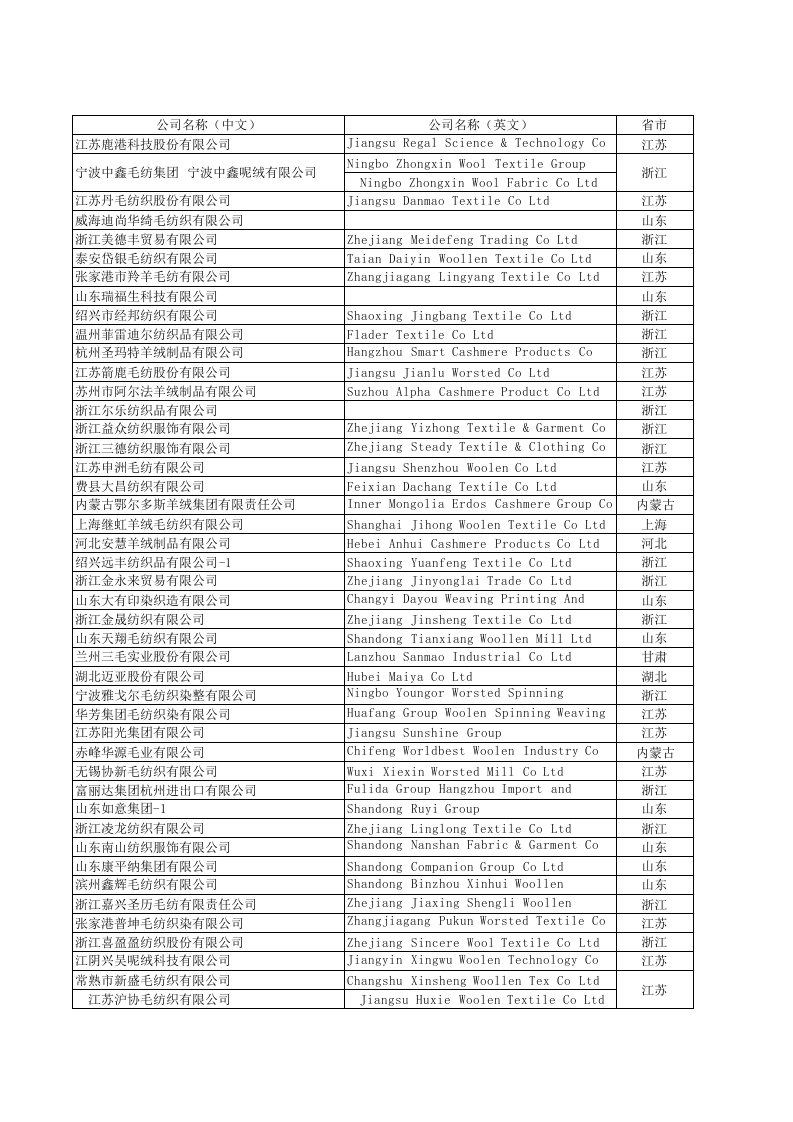 服装行业管理-XXXX年中国国际纺织面料及辅料企业名单