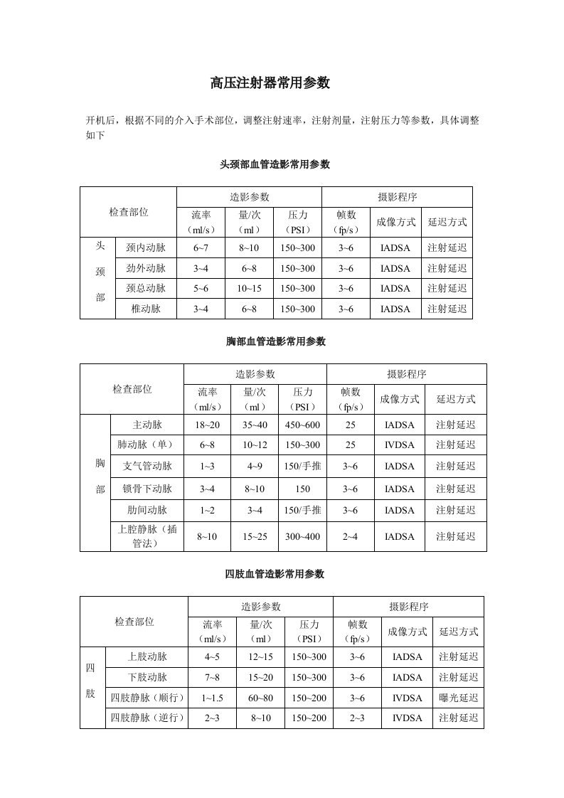 高压注射器常用参数