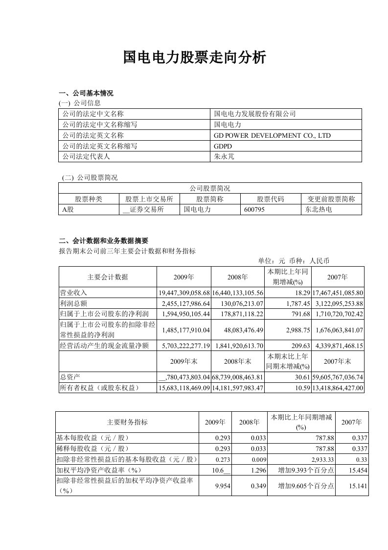 国电电力基本情况