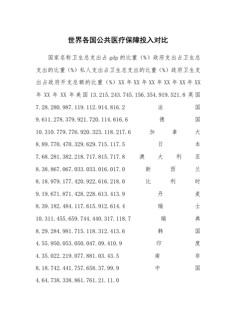 其他范文_16829_世界各国公共医疗保障投入对比