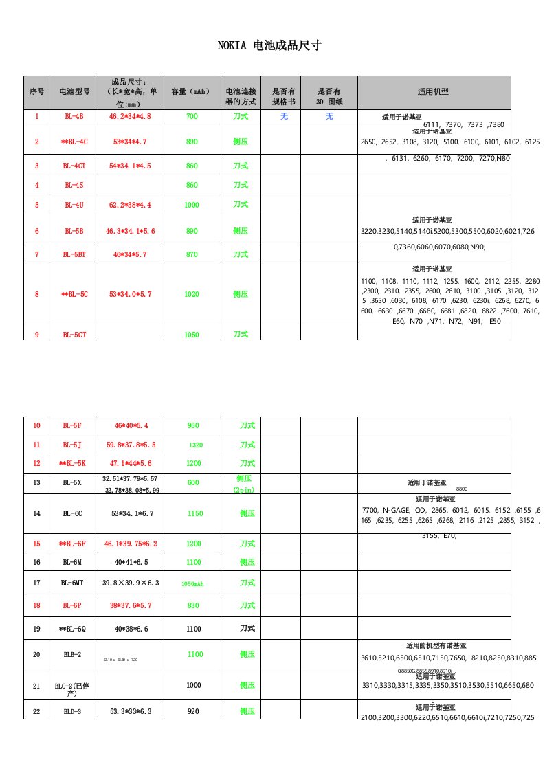 NOKIA电池尺寸一览表