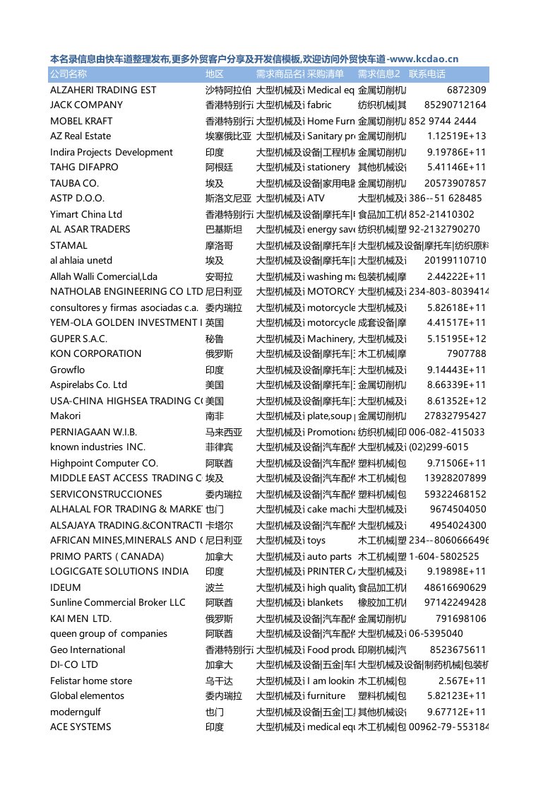 采购管理-外贸国际买家车辆配件采购商