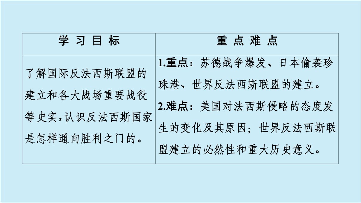 20222023高中历史专题3第二次世界大战3大战的新阶段课件人民版选修