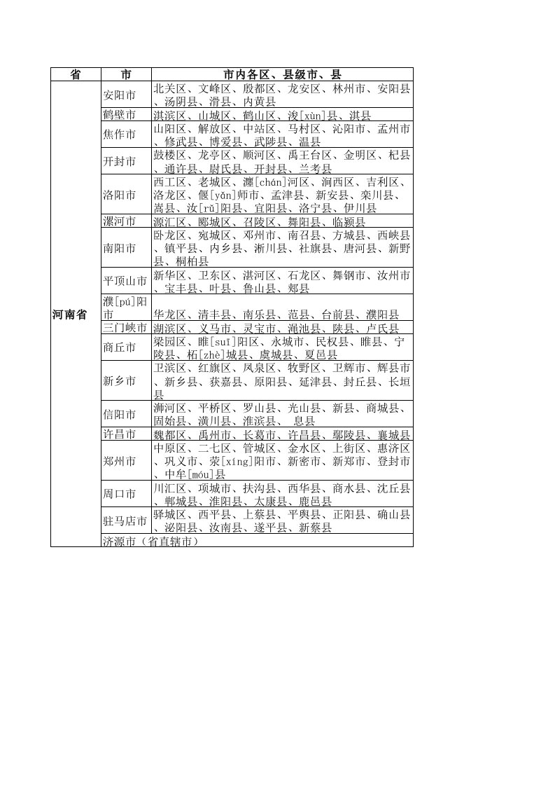 河南省行政区划明细