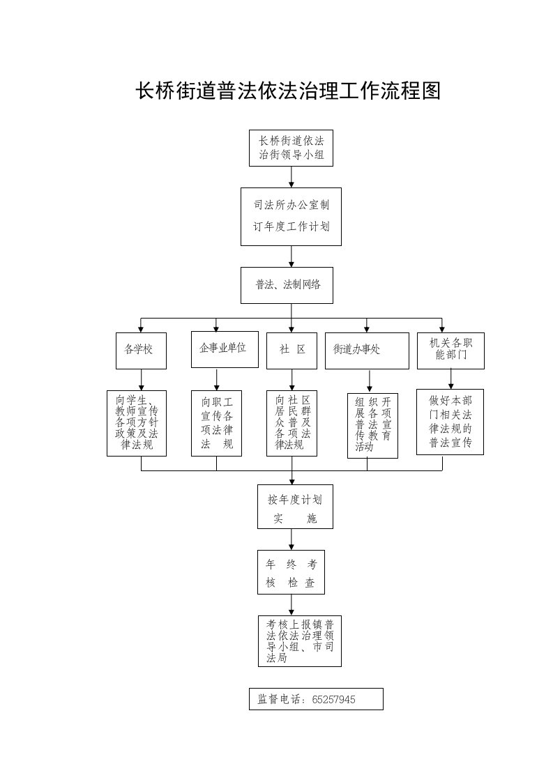 长桥街道普法依法治理工作流程图